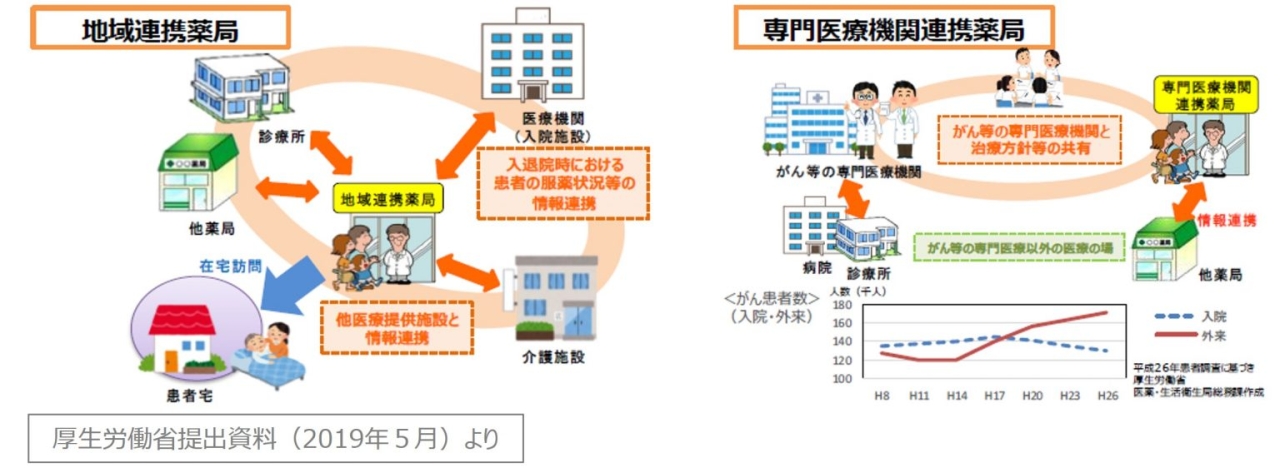 地域連携薬局 イメージ