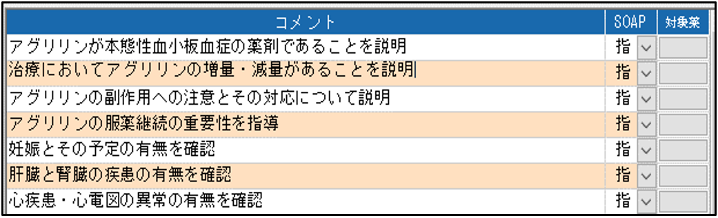 指導チェック項目