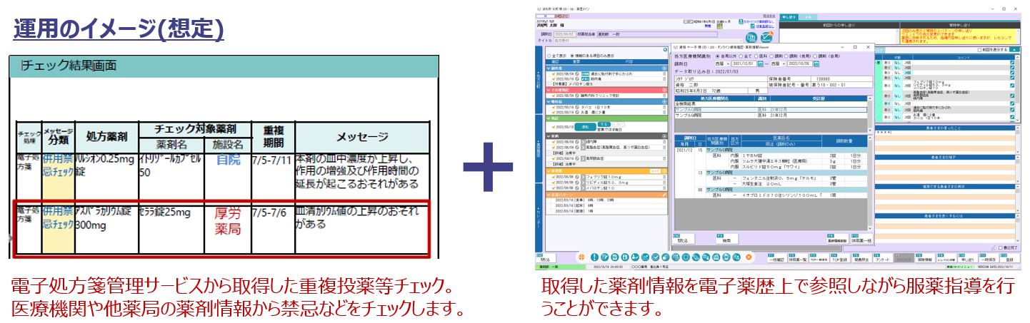 電子処方箋 運用イメージ