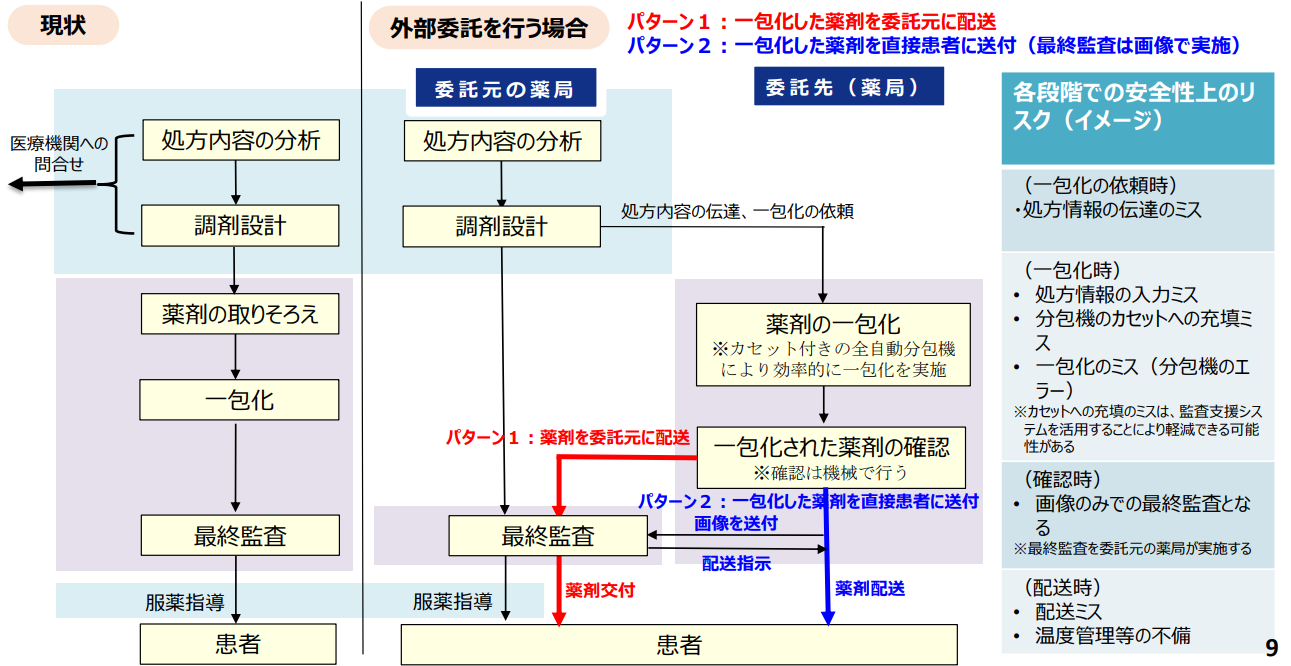 外部委託のパターンイメージ