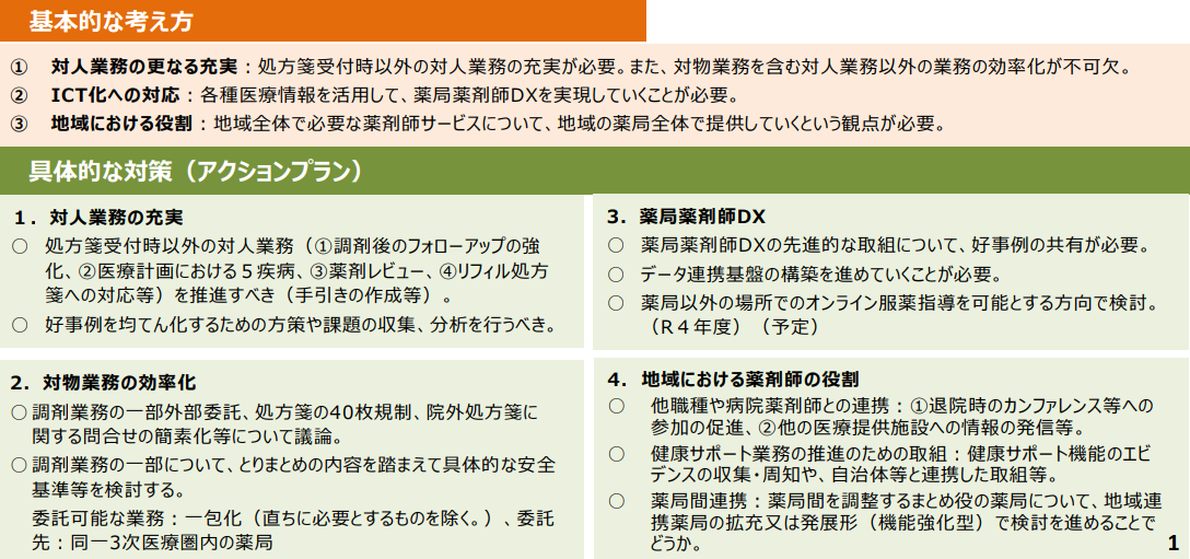 ワーキンググループのとりまとめ