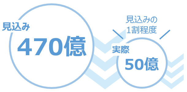 リフィル処方箋における医療費効果