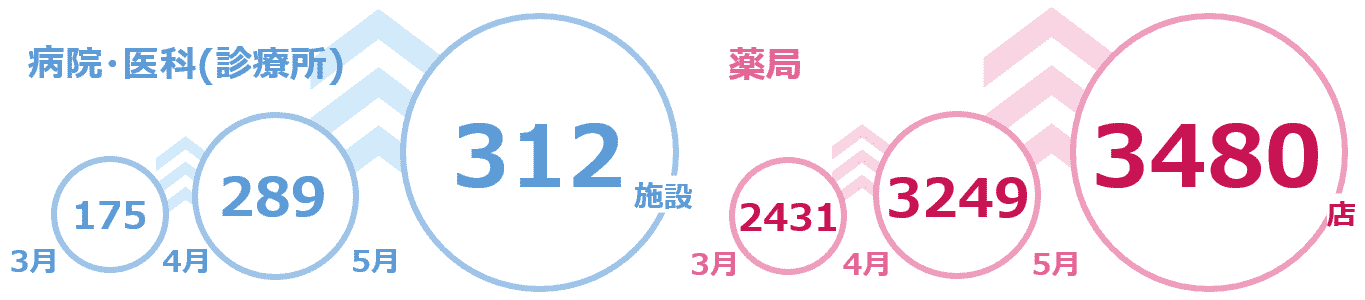 電子処方せん対応の医療機関・薬局について