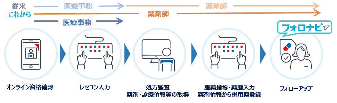 ICTソリューション・運用について イメージ画像