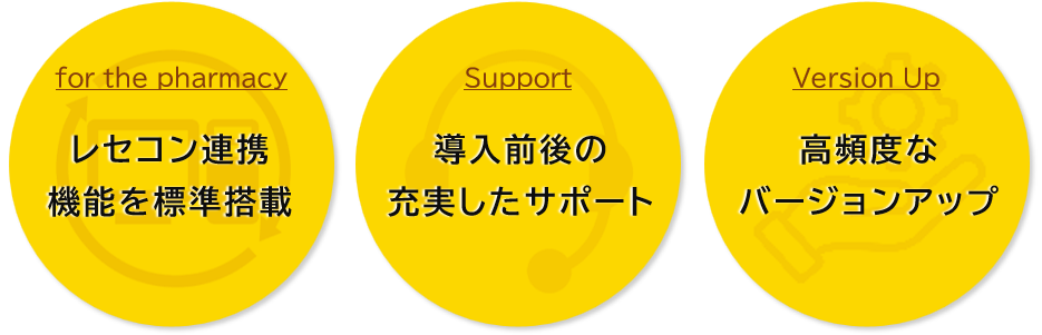 レセコン連携機能を標準搭載、導入前後の手厚いサポート、高頻度なバージョンアップ