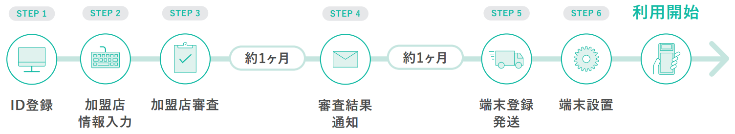 利用開始までの流れ