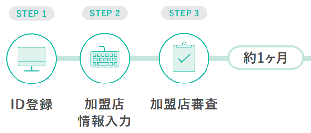 ステップ1
