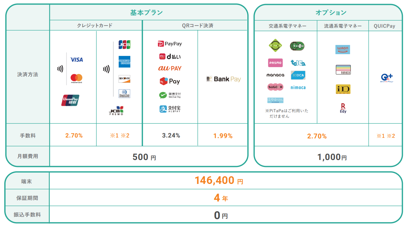 決済手数料・導入コスト表