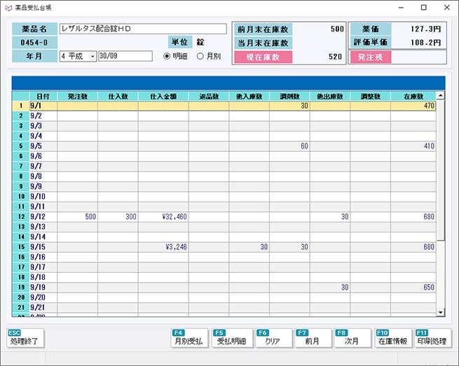 在庫管理｜機能｜P-CUBE n｜株式会社ユニケソフトウェアリサーチ