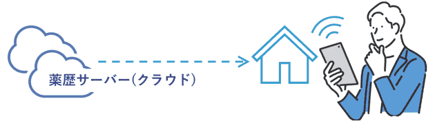 クラウド環境イメージ