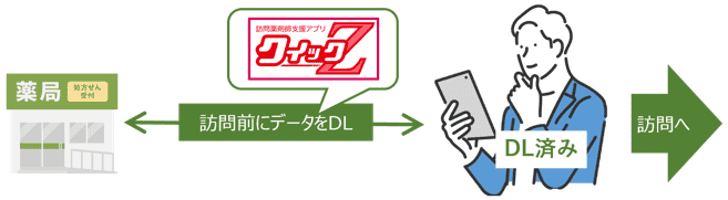 クイックZイメージ