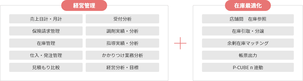 経営管理と在庫最適化の機能イメージ